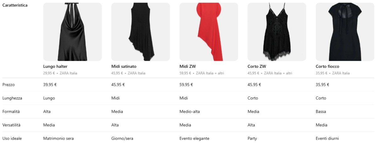 Confronto vestiti zara